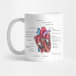 Healthy Heart Mug